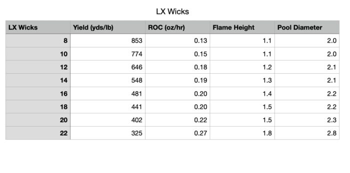 LX wick guide