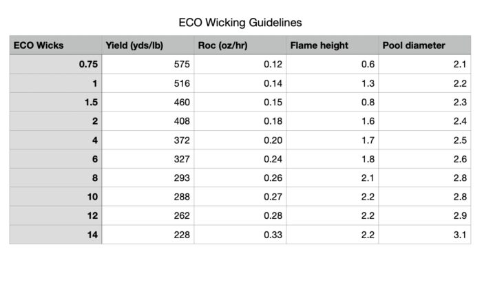 ECO Wick Guide